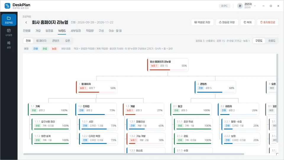 DeskPlan WBS 구조도 화면